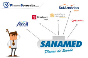 Usuários do plano Sanamed faz portabilidade ate agosto
