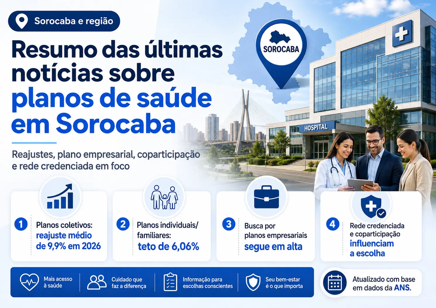Resumo das Últimas Notícias sobre Planos de Saúde em Sorocaba - Maio 2026